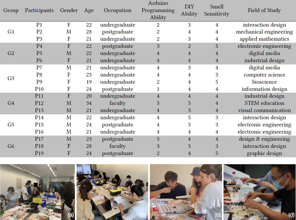 images/olfactory_training/tool/workshop.png